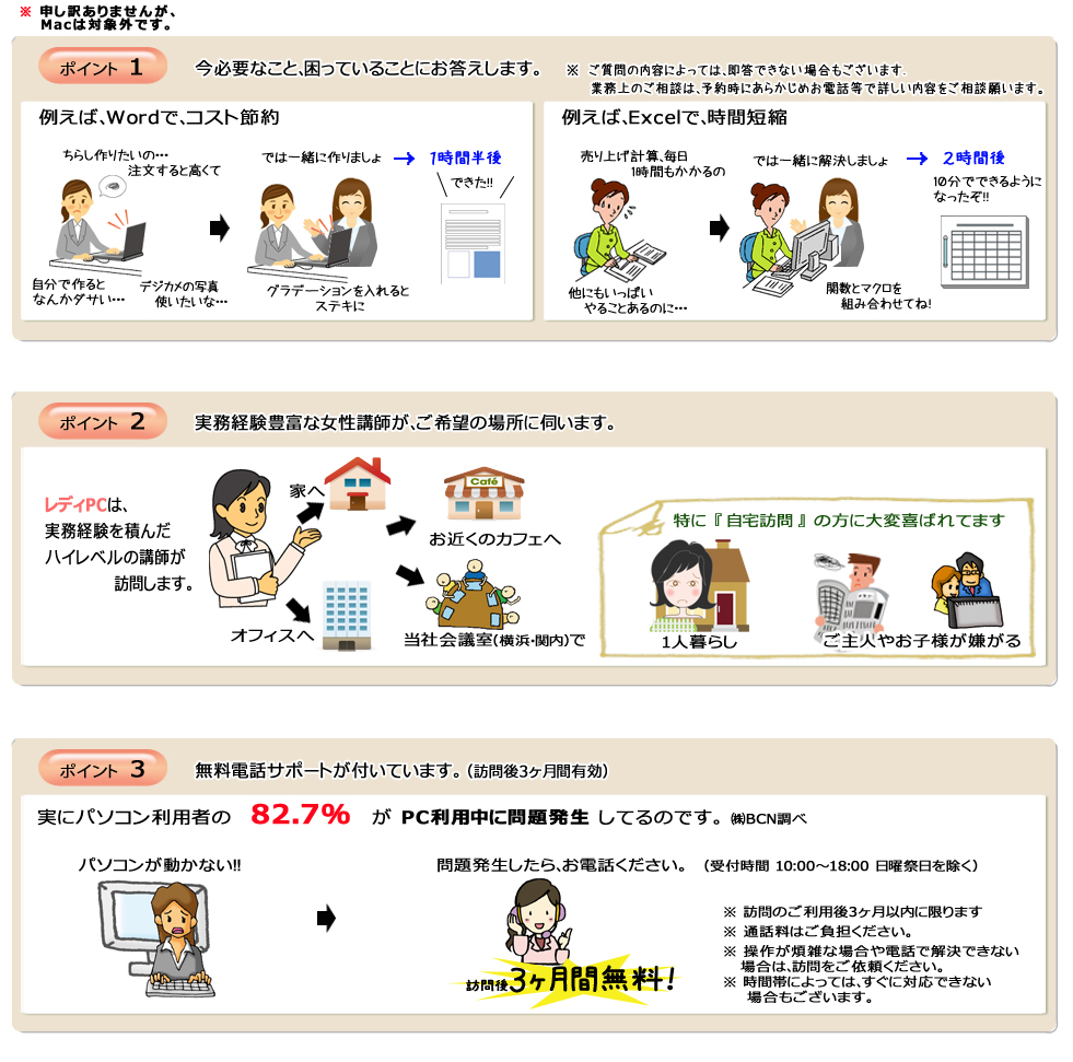 パソコン操作を学ぶだけで終わらない、コスト削減率を３倍に上げる